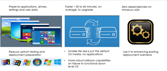 How to upgrade Azure VMs for unsupported OS  