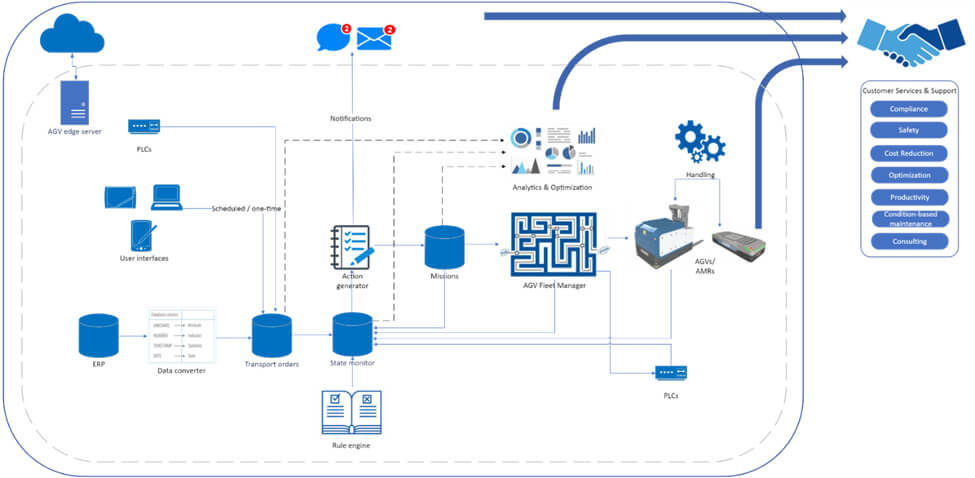 java on azure app modernization