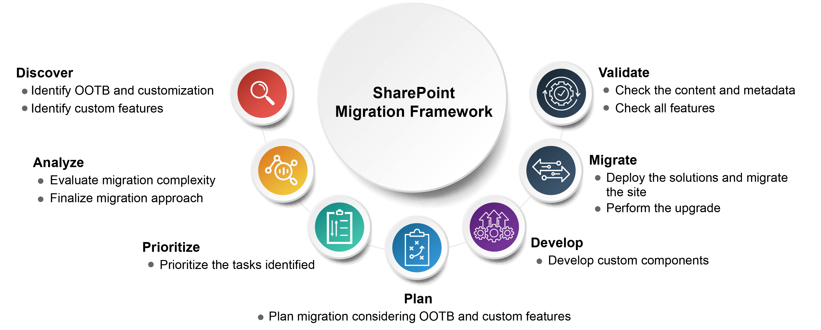 SharePoint Migration - Cambay Solutions | Cloud Infrastructure ...