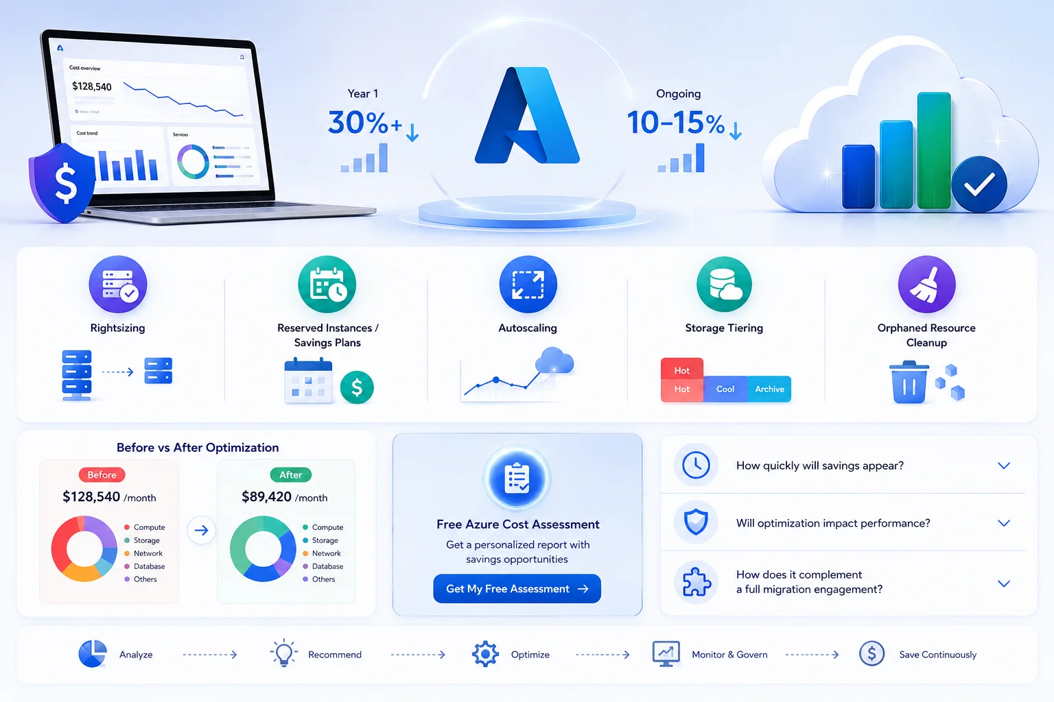 Manufacturing client Azure cost optimization case study