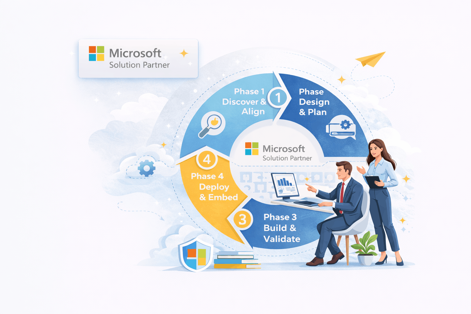 Cambay Delivery Approach