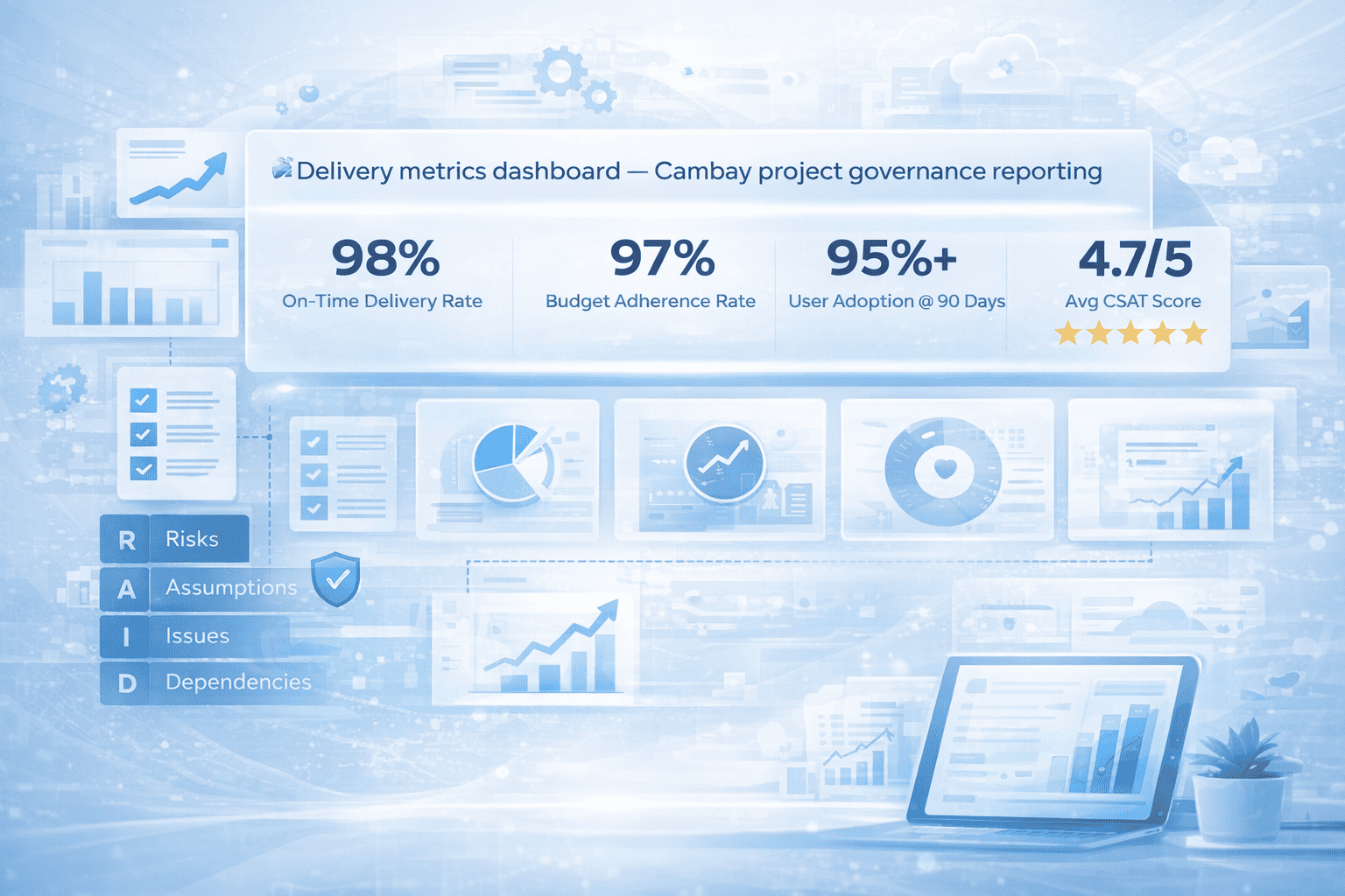 Delivery metrics dashboard — Cambay project governance reporting
