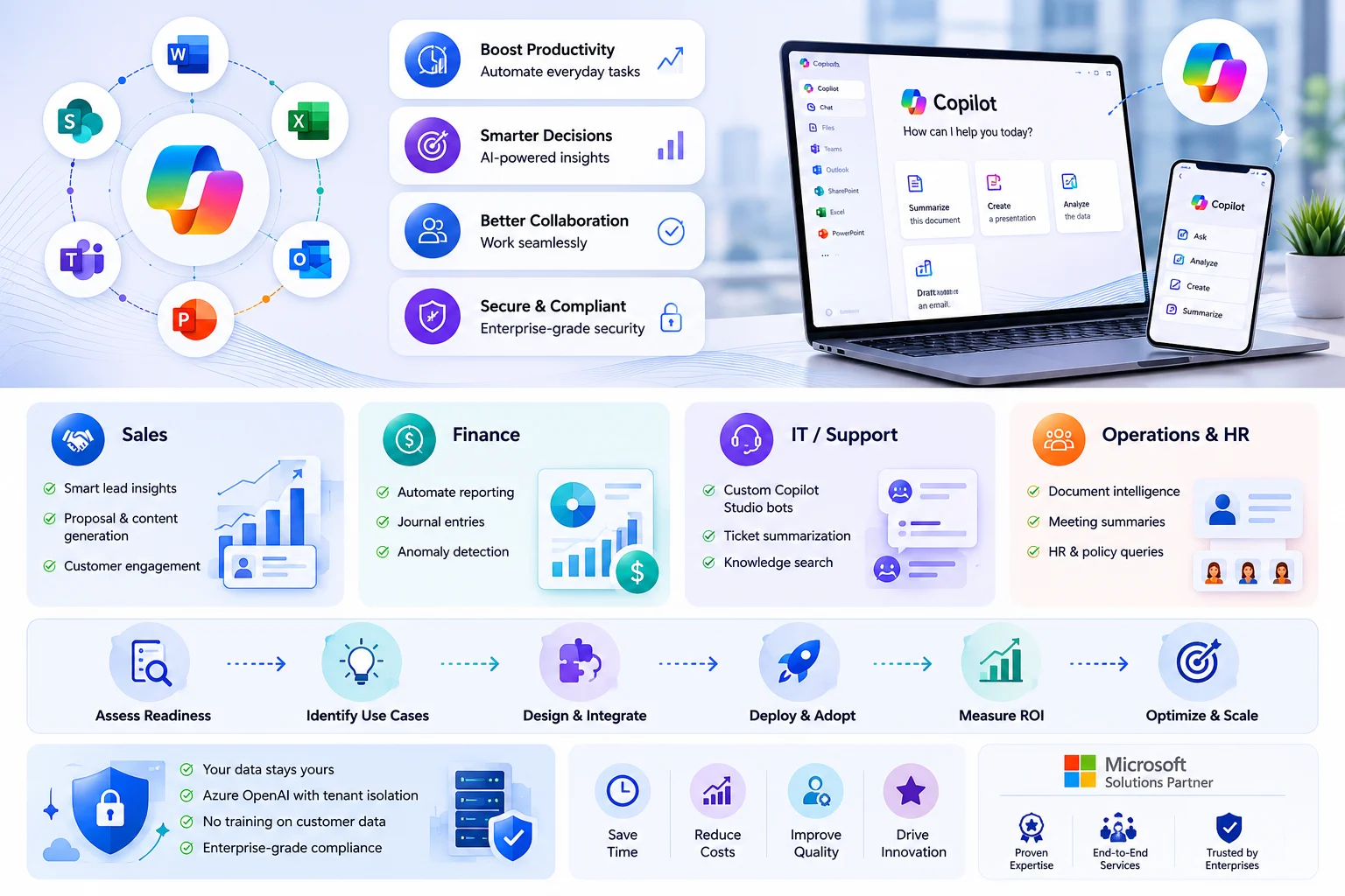 Microsoft Copilot readiness assessment workshop