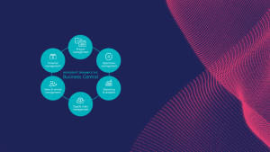 Procurement Redefined: A Roadmap to Success with Dynamics 365 Business Central