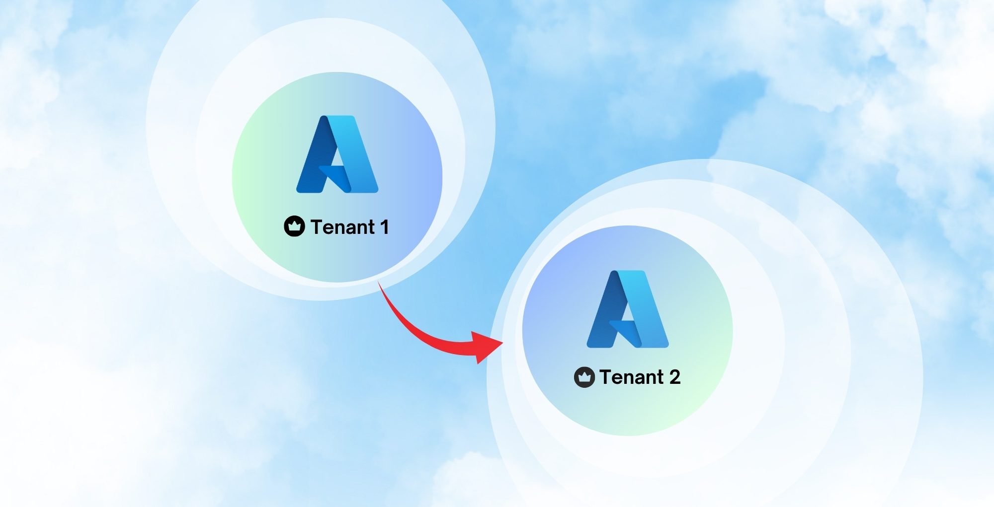 How to Move an Azure Subscription to Another Tenant