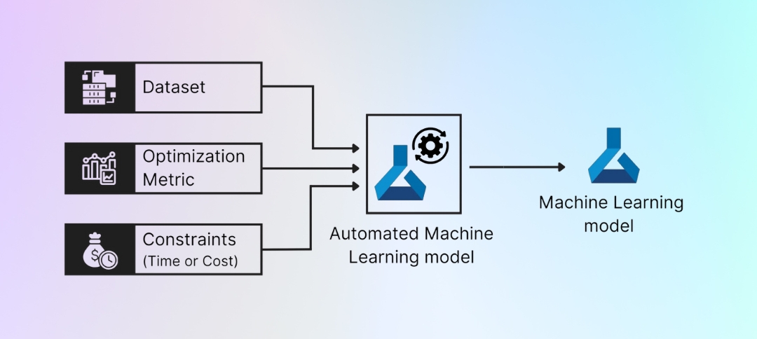 Prerequisites and Azure Setup - An Azure Machine Learning Workspace