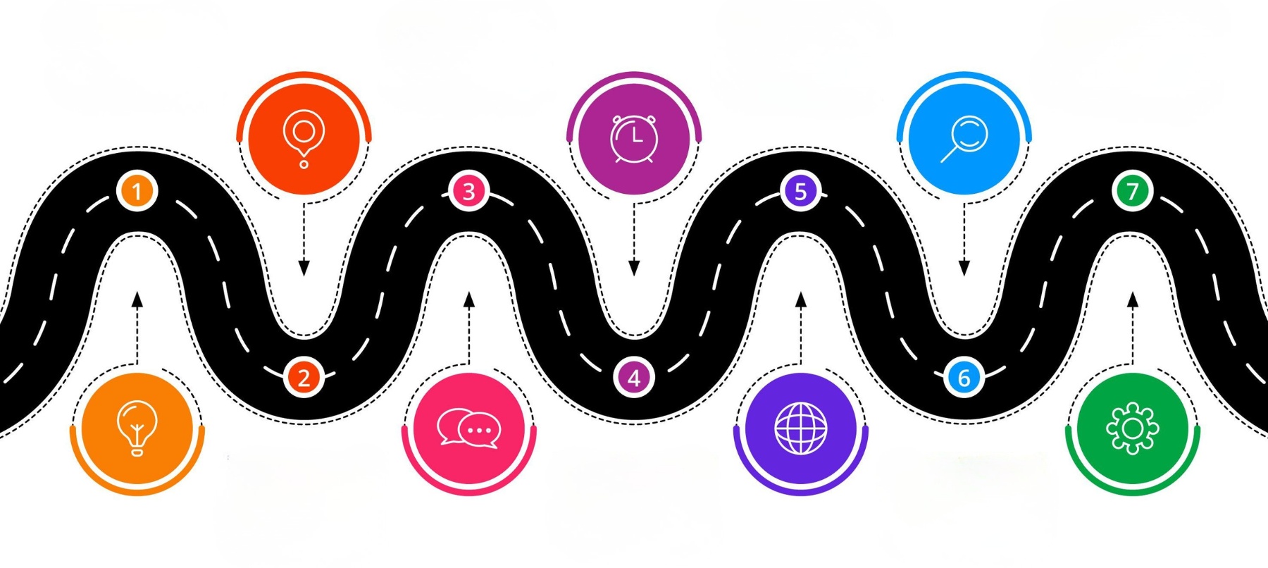 A Practical Roadmap to Modern Analytics