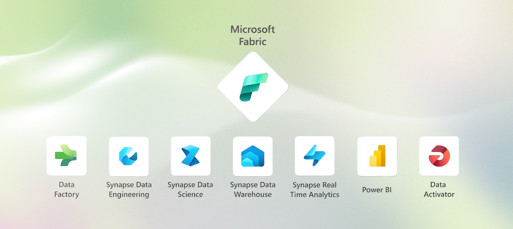 Microsoft Fabric - The Great Unifier