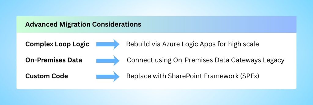 Phase 3 Handling the complex variables and third-party dependencies