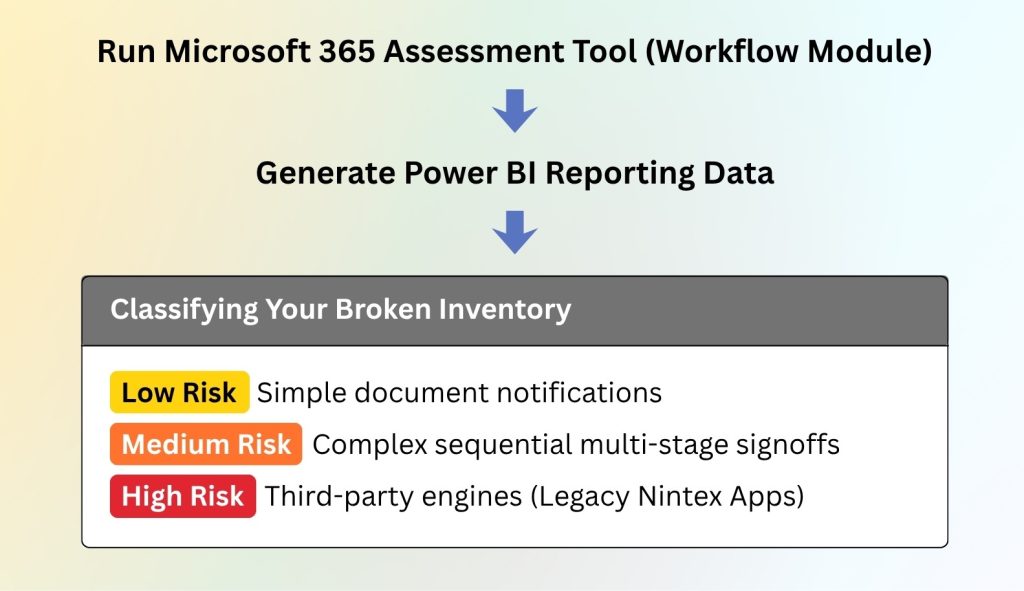 Rapid audit and the Microsoft 365 Assessment Tool