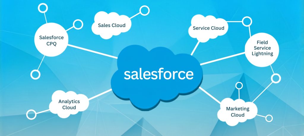 Salesforce The Dedicated CRM Ecosystem
