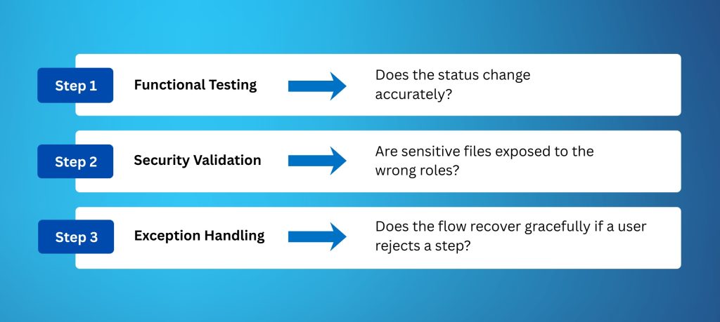 Testing, deployment, and governance guardrails