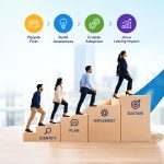 Organizational Change Management: Driving Digital Adoption